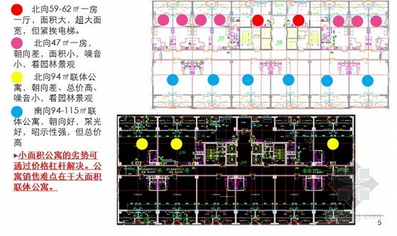 loft公寓营销策略资料下载-[合肥]公寓项目开发营销策略报告（66页）