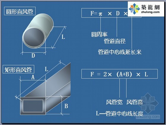 空调工程清单资料下载-通风与空调工程量清单计价知识PPT讲义（97页）