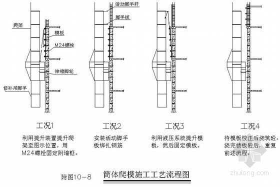 金茂大厦-核心筒外伸桁架结构体系资料下载-爬升模板施工方案(外框内核心筒结构)