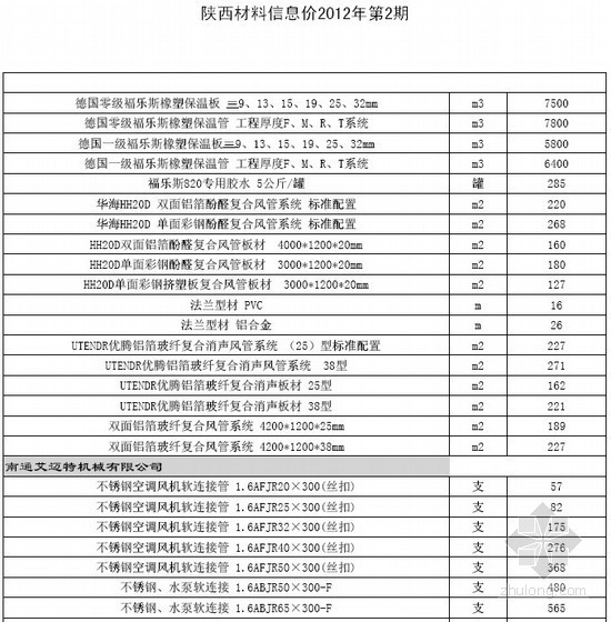 陕西安装信息价资料下载-[陕西]建筑安装及市政工程材料信息价（2012-02）