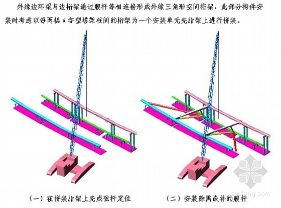 [北京]火车站雨棚钢结构施工方案（效果图丰富）- 