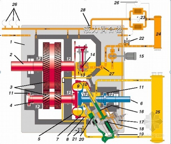 水泵变频控制原理资料下载-电站给水泵液力耦合器工作原理动画