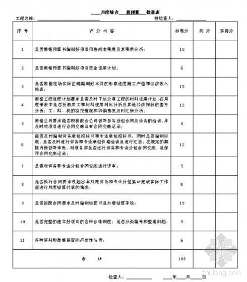监理单位月度检查方案资料下载-上海市工程月度综合检查表