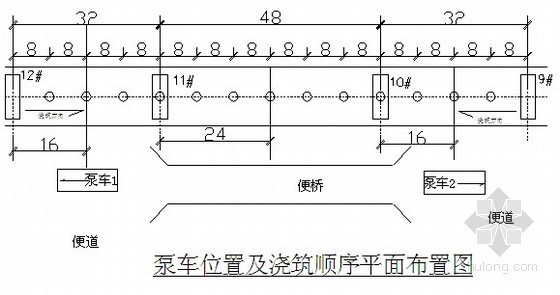 高速铁路连续箱梁图纸资料下载-高速铁路跨上塘河连续梁混凝土施工方案