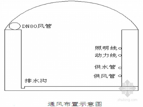 隧洞排水孔施工方案资料下载-[贵州]隧洞工程专项施工方案（葛洲坝集团）