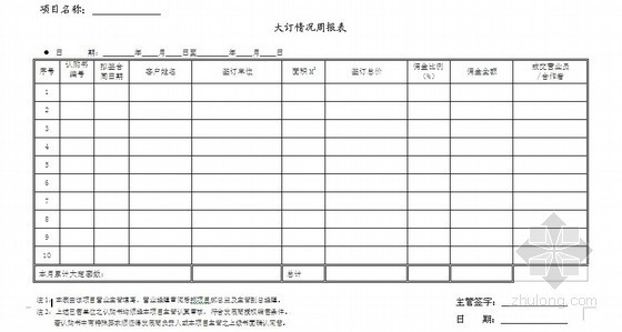 房地产财务表格资料下载-[南京]房地产集团全套销售表格