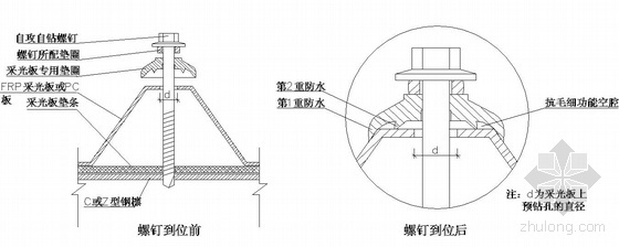 采光构造节点资料下载-某采光板马鞍垫节点构造详图