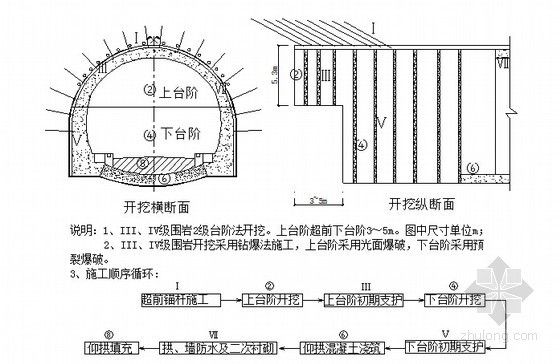 [贵州]新建单洞双线铁路隧道新奥法施工组织设计122页（全断面法 台阶法）-短台阶法施工作业程序示意图 