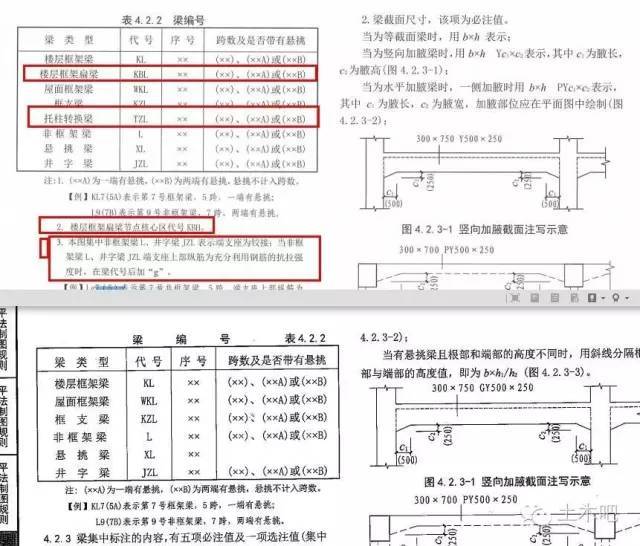 施工规范16g101图集资料下载-阴角需要附加筋？ 16G101与11G101逐条PK[三]
