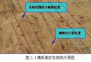 空心楼盖浇筑资料下载-某地下车库双向预应力现浇混凝土空心楼盖施工方案