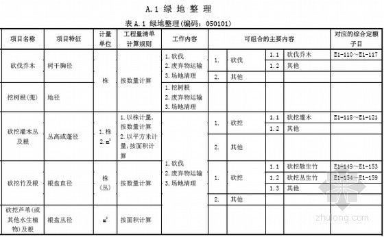 园林绿化工程计价案例资料下载-[广东]2013版园林绿化工程量清单计价指引手册(55页)