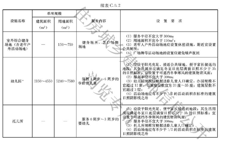 全面解读，新版《城市居住区规划设计标准》，和旧版究竟区别在哪_37