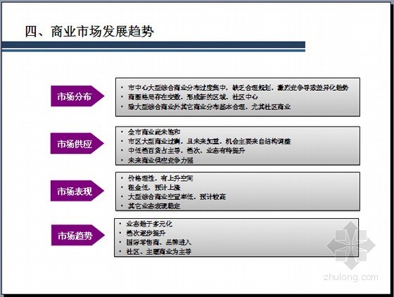 居住区道路布局形式分析资料下载-[天津]大型居住区商业分析报告