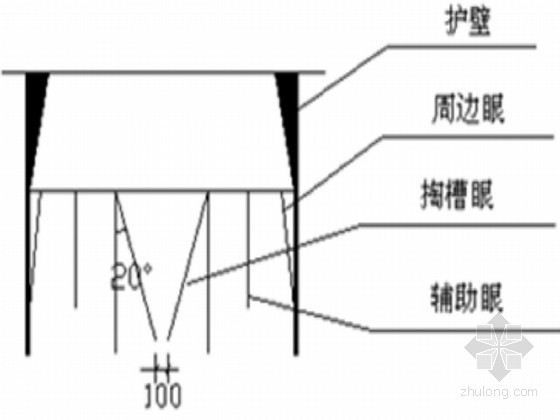 [湖南]湘西高速公路人工挖孔桩及爆破开挖施工方案-炮眼剖面图 