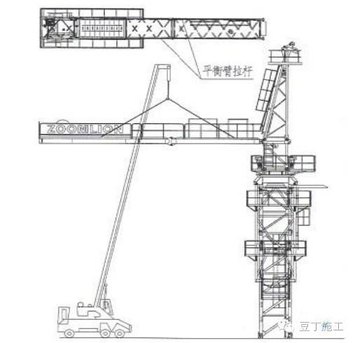 工地变形金刚秀——12步弄懂塔吊如何安装！_10