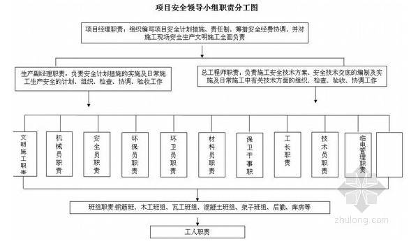 筑龙校园第五期公开课-关于执业资格证全面讲解-T1tMbTByA_1RCvBVdK.jpg