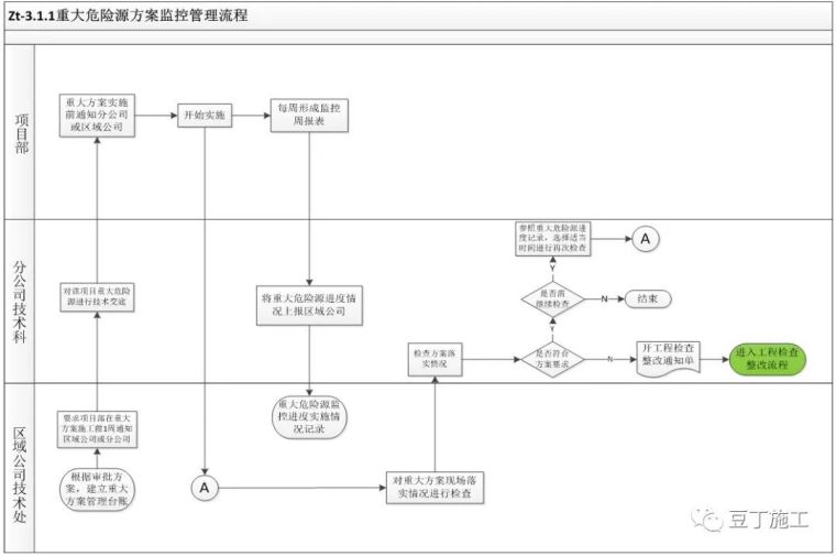 最全解析！碧桂园项目PC专项技术全流程介绍_60