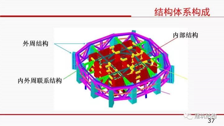 华东院总工周建龙：构建结构高效、建筑优雅的超高层建筑_39