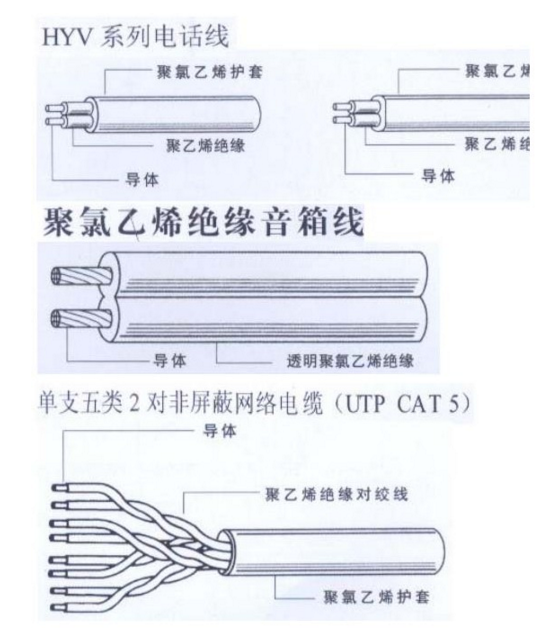 安装预算员必看的实用知识-5.png