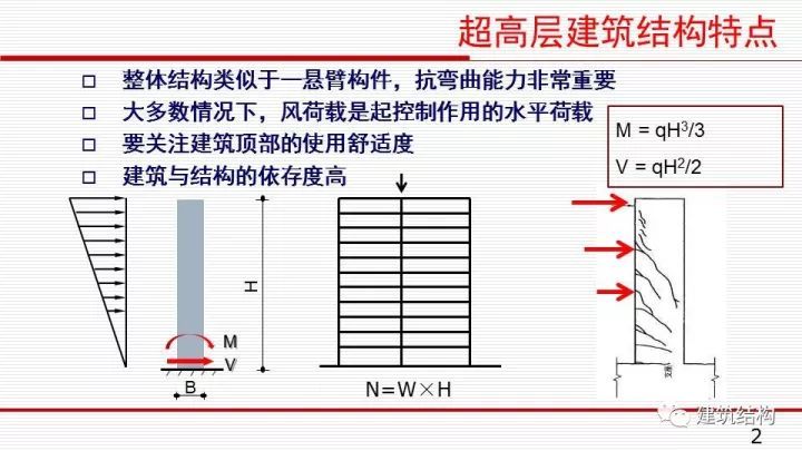 华东院总工周建龙：构建结构高效、建筑优雅的超高层建筑_4