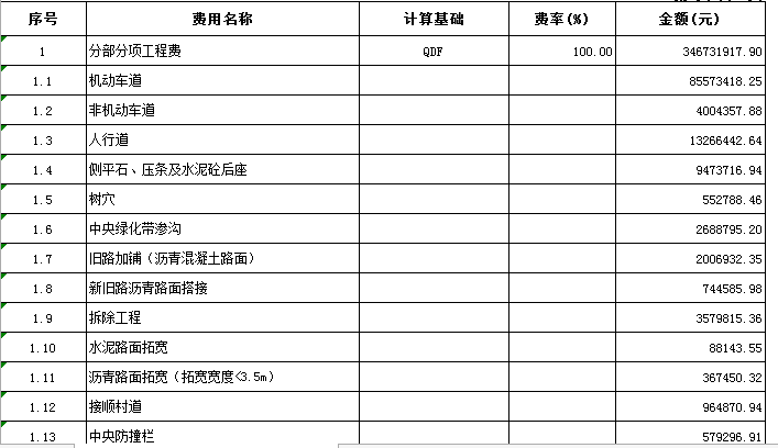 市政道路大桥工程主要工作量概算评审报告131页附概算表格42个文件（含清单价措施费工程费）-道路结算价表