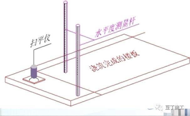 混凝土施工质量控制难吗？总工总结了33个关键点，记住就不难_8