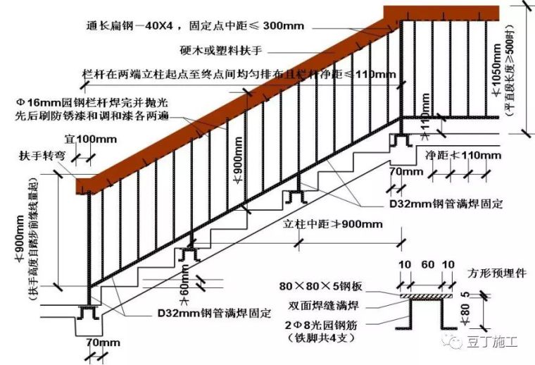 30个施工技术强制措施_13