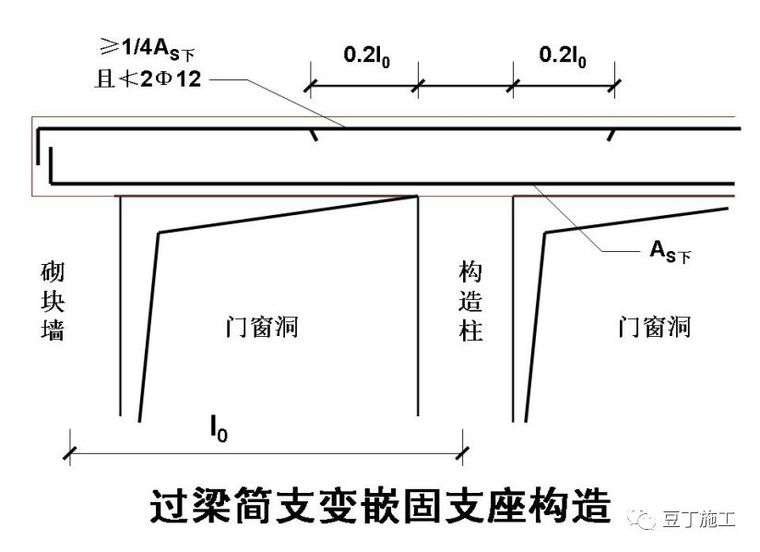 30个施工技术强制措施，你们项目都做到了吗？_8