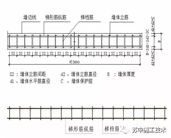 钢筋混凝土柱、墙钢筋定位施工技术_2