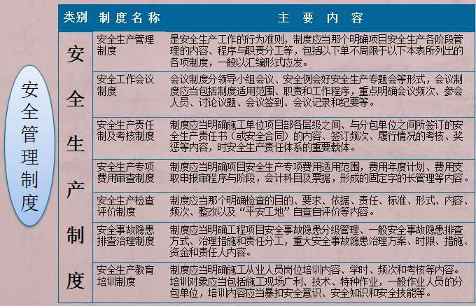 雨季施工现场安全技术交底资料下载-[全国]公路工程施工现场安全管理（共53页）