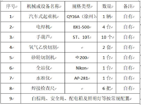 市政工程配套设施施工方案资料下载-辅道市政给水工程施工方案