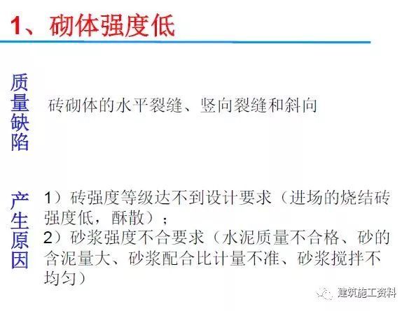 砌筑种类资料下载-中建三局分享！二次结构砌筑20种常见质量通病及防治