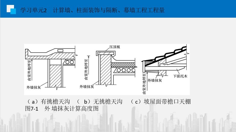 建筑装饰工程工程量计算教程及实例-5、外 墙抹灰计算高度图