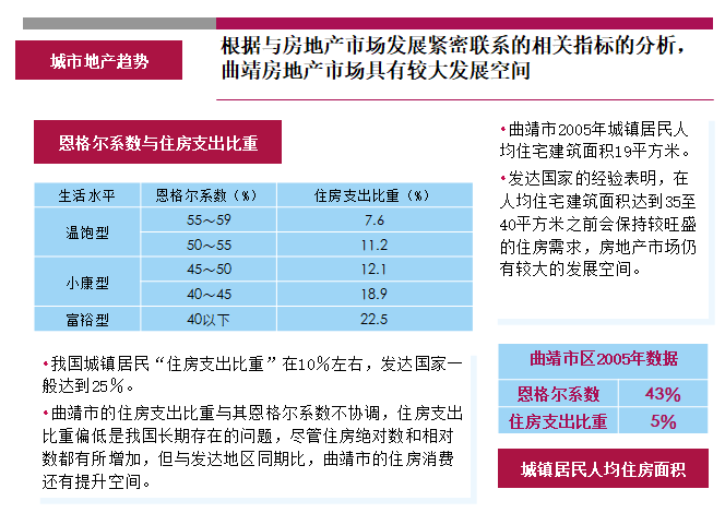 世联-云南曲靖金麟湾高尔夫别墅营销策略汇报-市场分析