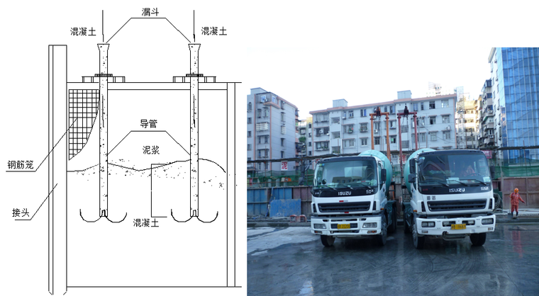 [浙江]轨道交通换乘车站施工组织设计（地下三层车站）-砼灌注示意图及实图