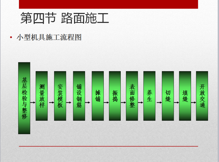 市政工程初级造价案例道路工程-路面施工