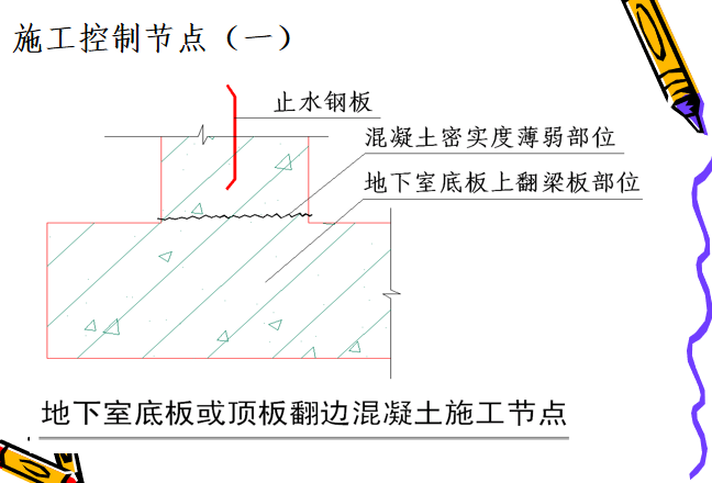 屋面节点细部做法资料下载-建筑工程细部节点做法