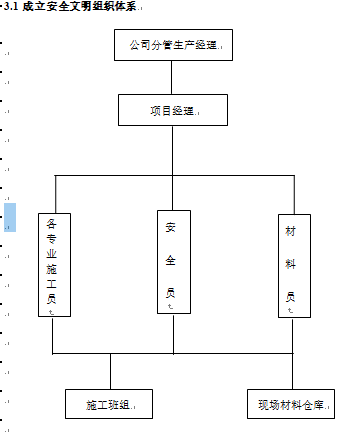 [广州]滨海豪园空调施工组织设计（含主要施工机械计划表、施工进度计划表）_3