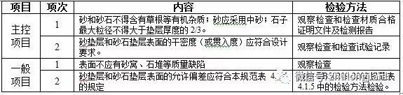 建筑地面工程施工质量监理实施细则_5