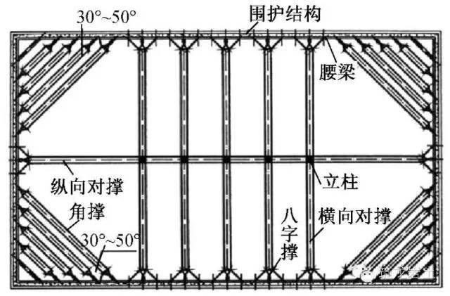 基坑钢支撑体系设计中国、日本对比，差距！_5