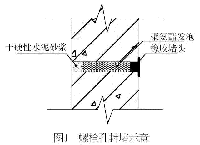 墙螺栓孔封堵做法资料下载-剪力墙螺栓孔渗漏原因分析及封堵新工艺