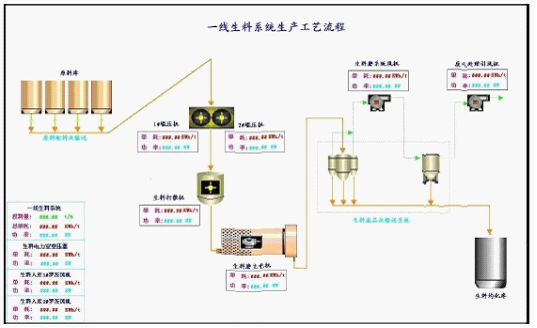 医院能源管理系统资料下载-高能耗工业企业智能用电及能效管理系统解决方案