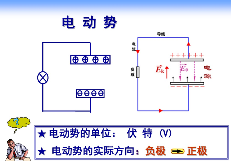 电工基础课件培训讲义83页-电动式