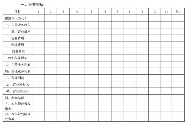 房地产有限公司年度经营计划书（101页）-经营指标