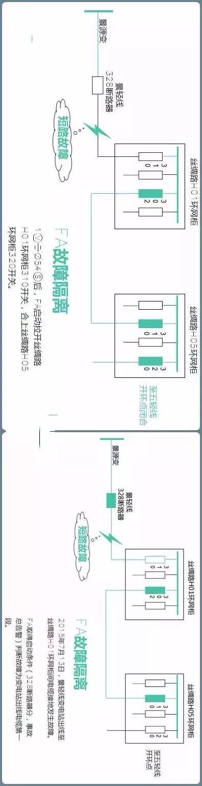 配电环网柜基础知识！看完必懂！_29