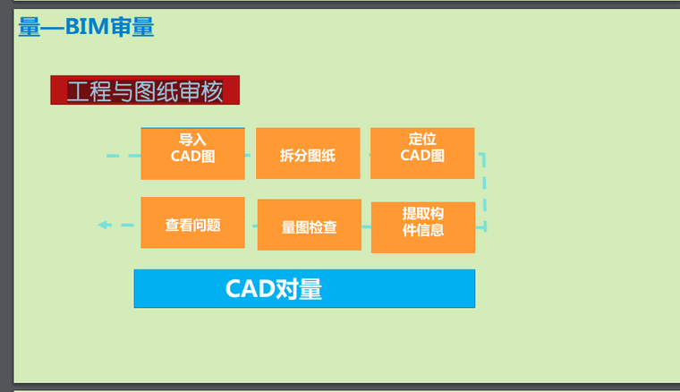 [广联达]钢筋土建操作注意事项-工程与图纸审核.png