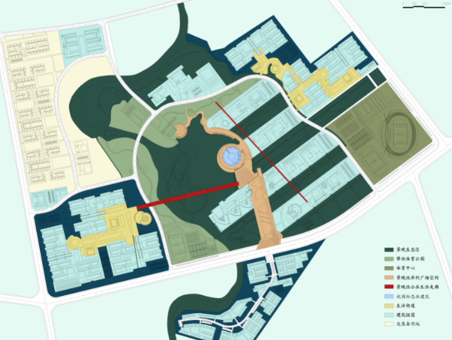 四川大学双流新校区规划方案文本（CAD+PSD+JPG）-规划结构