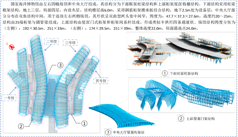 [天津]海洋博物馆钢结构工程技术标（387页）-51 总体结构概况