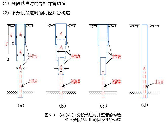 给排水管井知识汇总_8