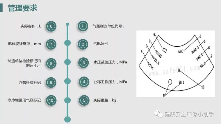 乙炔瓶安全操作规程，安全不容忽视!_15